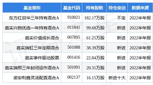 校园招聘信息 第149页