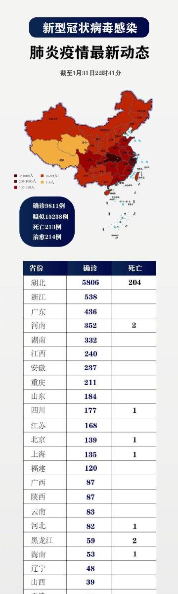 全球病毒疫情新挑战及应对策略报告发布