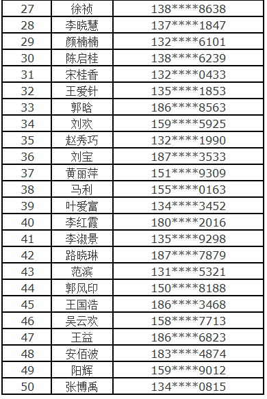 雨中漫步 第3页