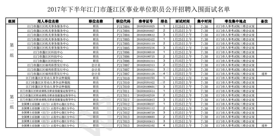 江门高新区最新招聘动态及其影响分析