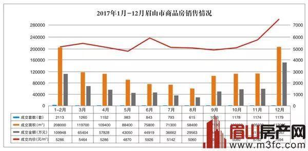 2017年视高最新房价走势深度解析