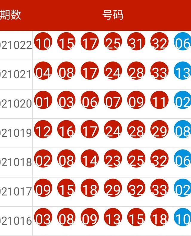 新澳历史开奖最新结果走势图,精细评估说明_U47.82.85