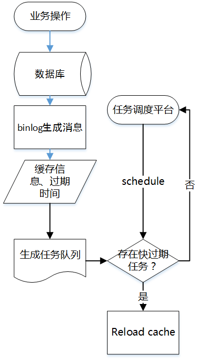 通草的功效与作用能通输卵管堵塞,数据分析驱动设计_android34.980