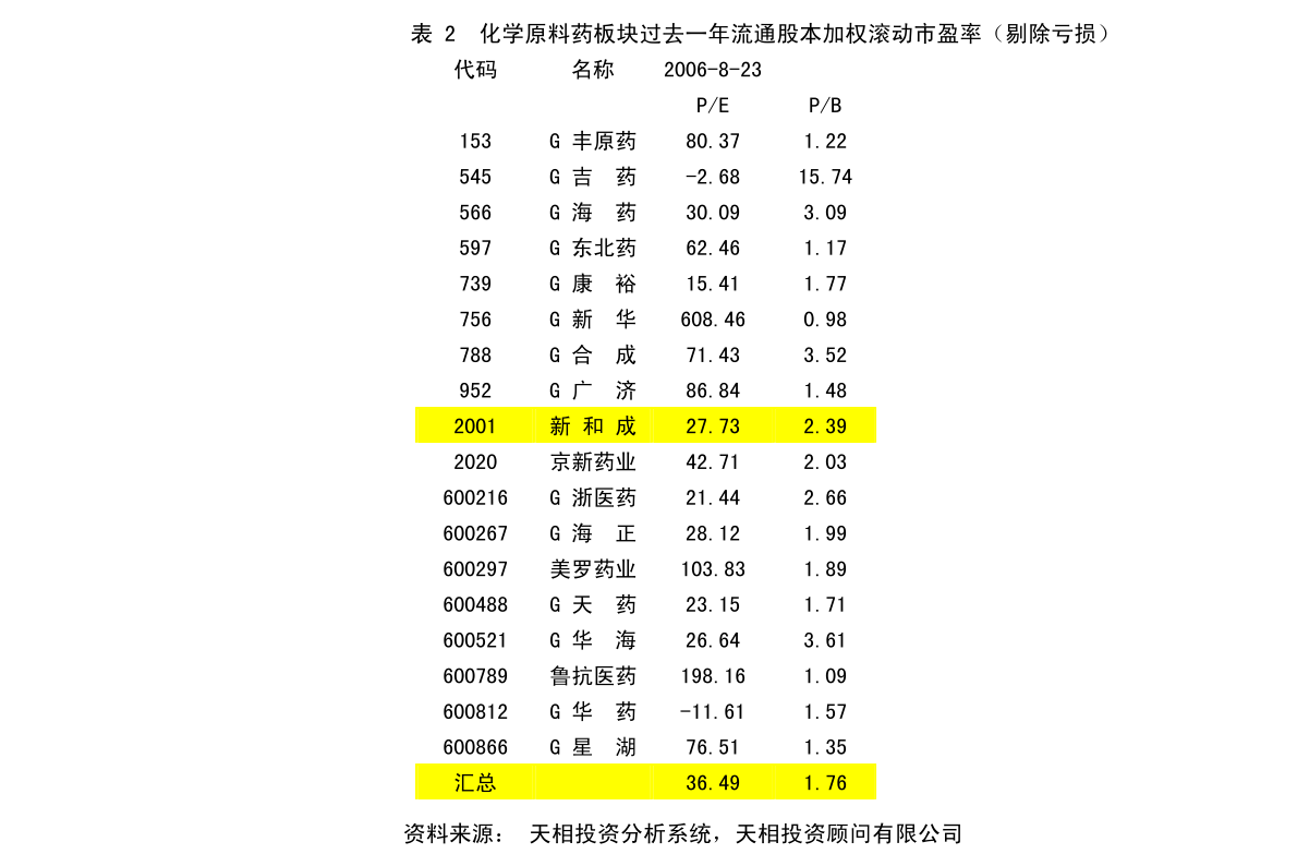 王中王最准一肖100免费公开,高效计划实施解析_Essential84.44