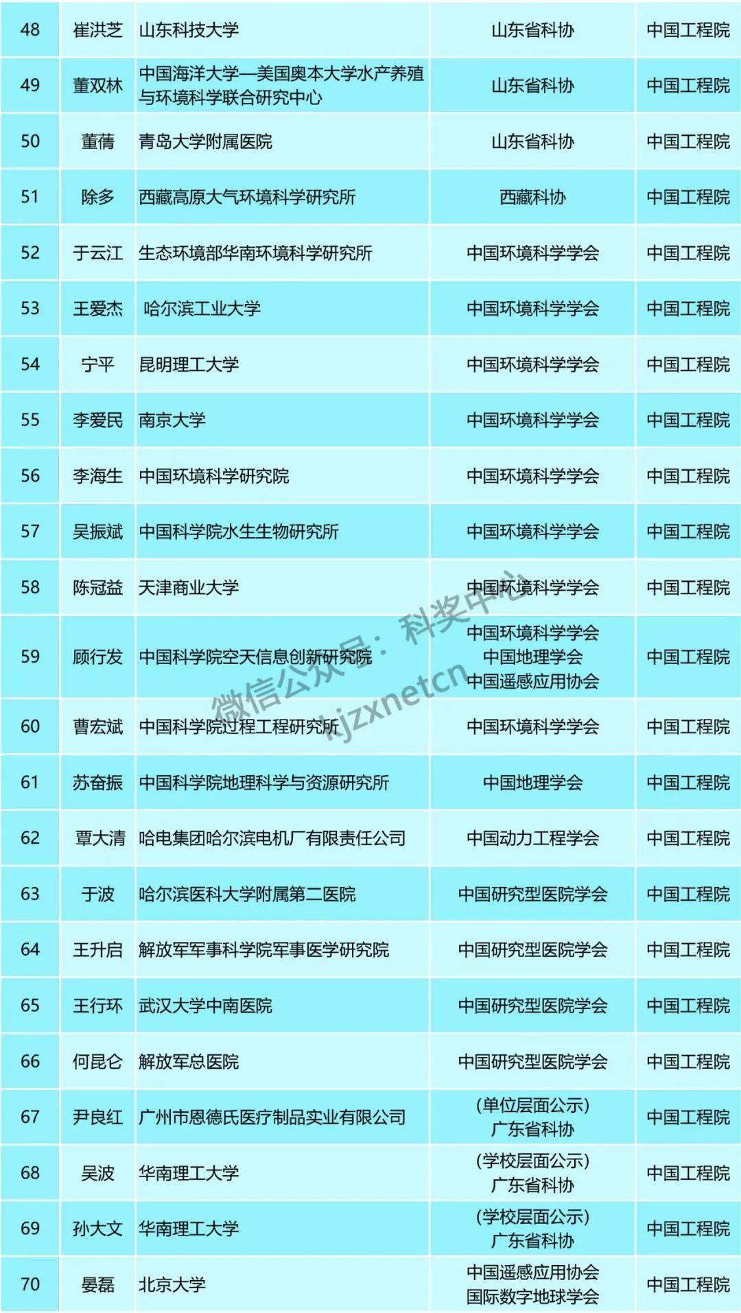 新澳六叔精准资料大全51期,广泛的关注解释落实热议_静态版8.22