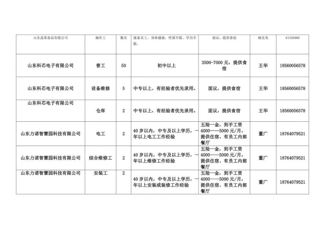 章丘市最新招工信息全面解析