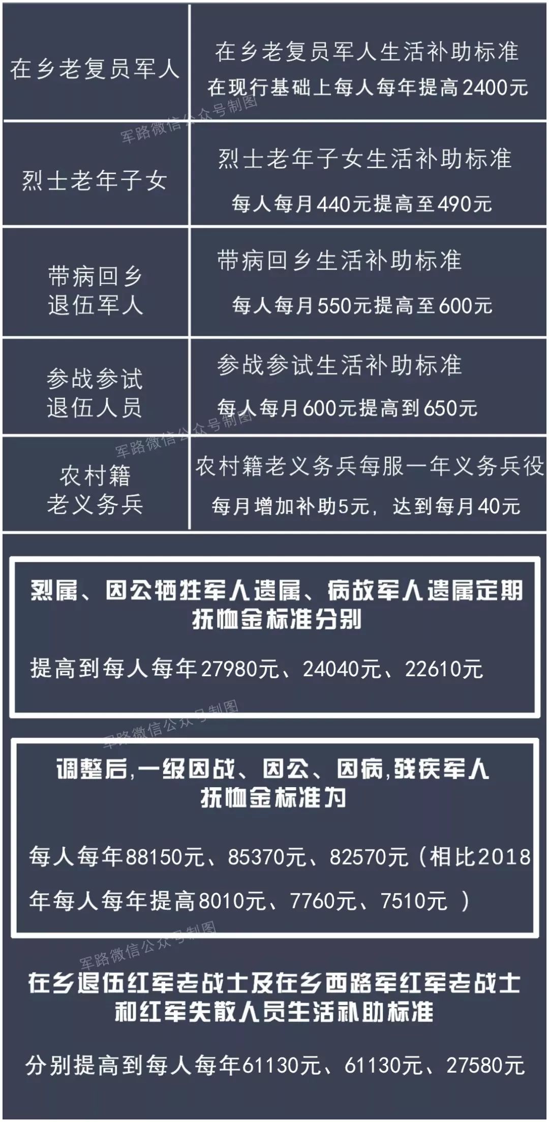 优抚军人待遇最新动态，向英勇战士致敬