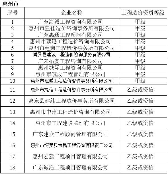 最新造价咨询企业成立条件深度解析与要求