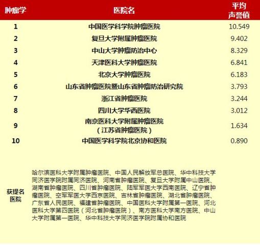 乳腺肿瘤医院全国最新排名及关键信息解析