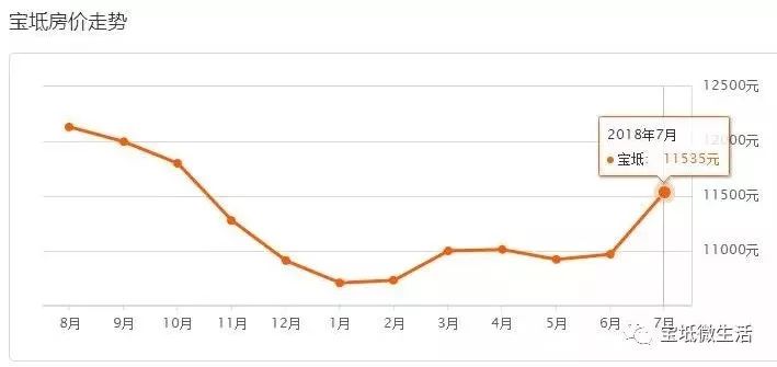 宝丰县房价动态解析报告