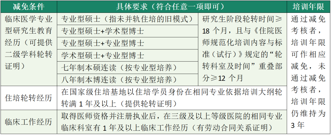 住院医师规培待遇最新解析