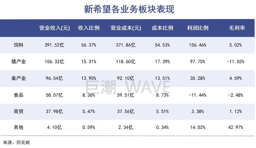 新希望迈向未来步伐的展望与最新消息揭秘