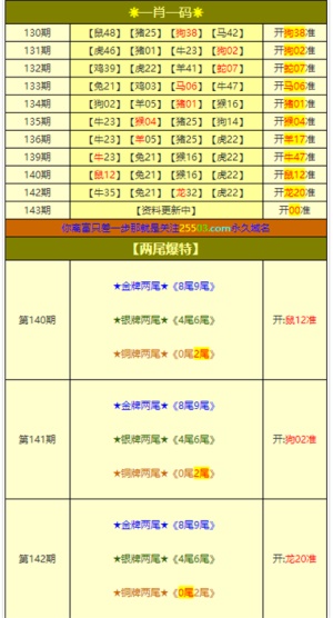 新澳门彩4949最新开奖记录,国产化作答解释落实_Advance96.842