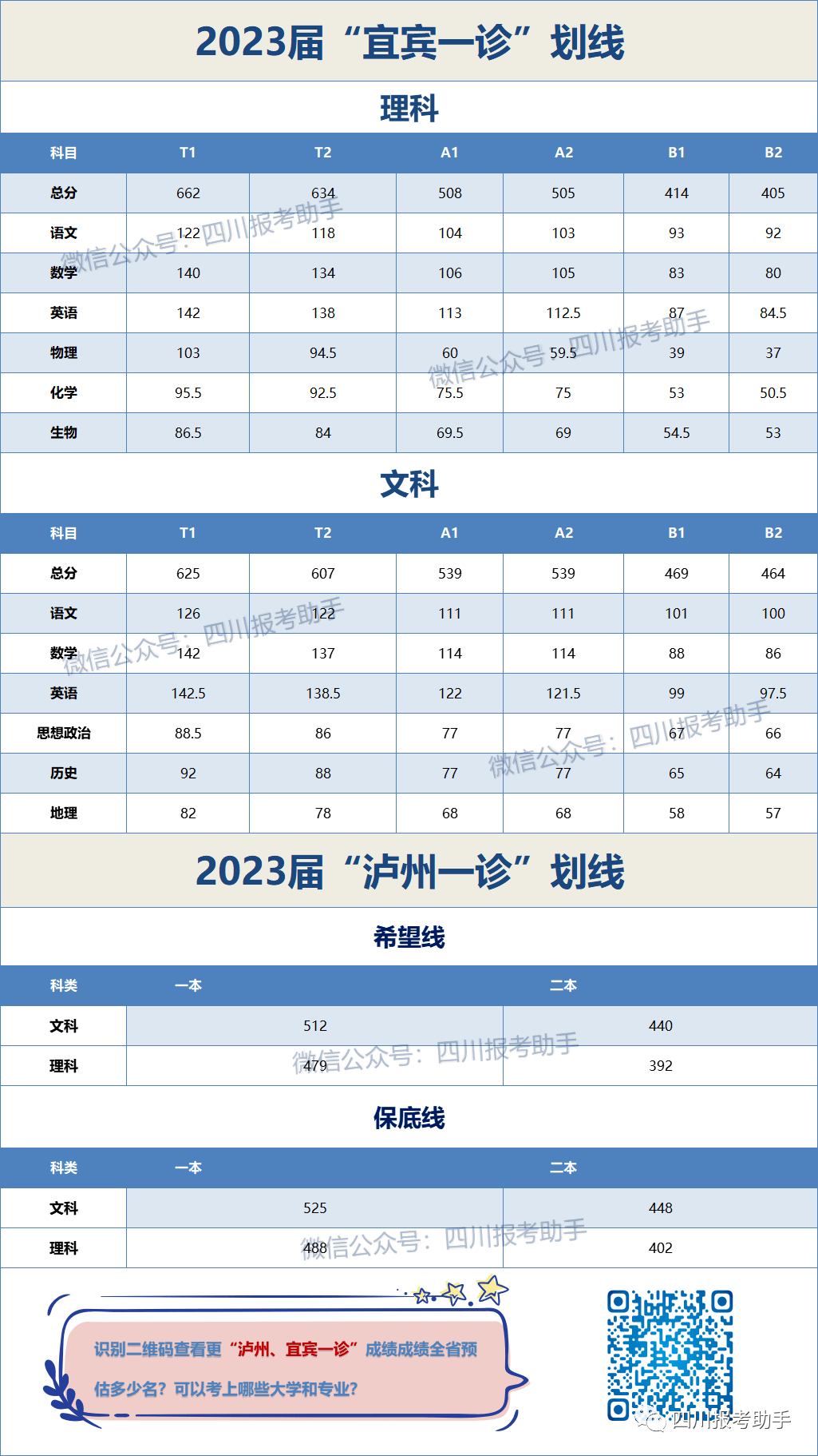 2023管家婆精准资料大全免费,精细方案实施_模拟版42.414