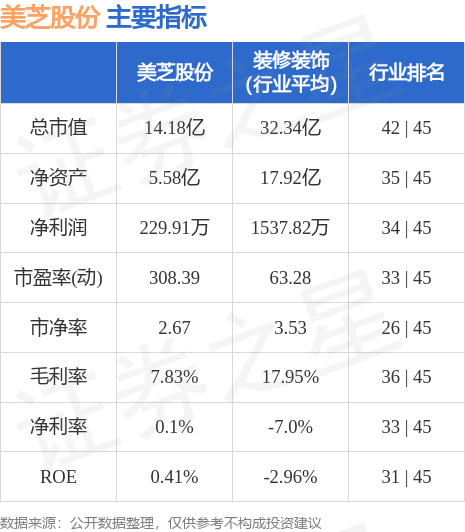 美芝装饰上市最新动态深度剖析