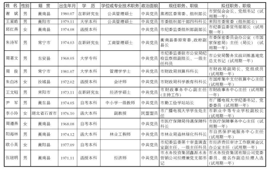 衡阳市委最新任命公示，开启城市发展新篇章