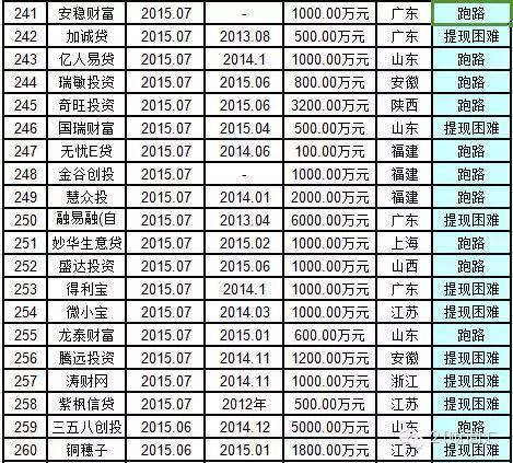 揭秘最新网贷跑路名单，风险预警与投资者自救策略