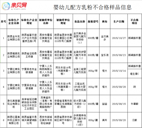 美儿乐奶粉最新事件，质量、安全与创新驱动行业领军发展