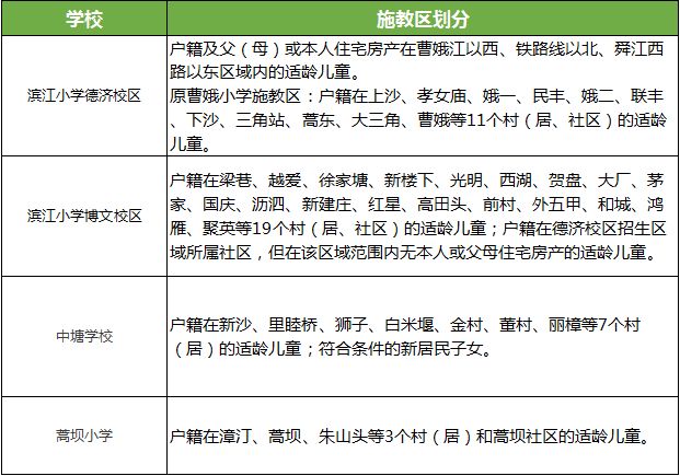 曹娥老区最新文件解读及其影响分析