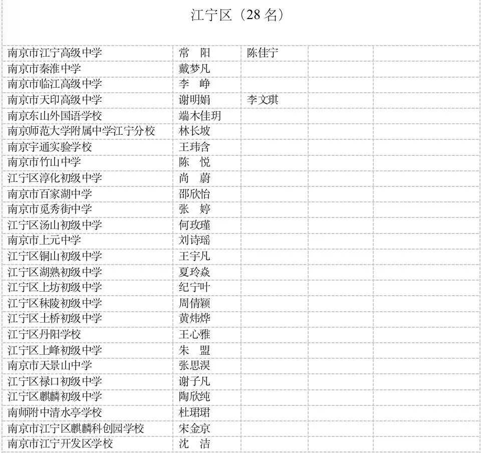 江宁区干部公示更新，深化公开透明以推动区域发展新篇章