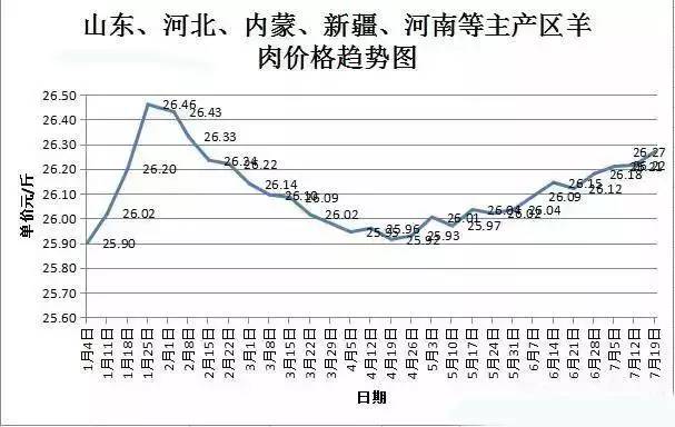 山羊价格上涨趋势分析，最新消息、市场趋势与未来展望