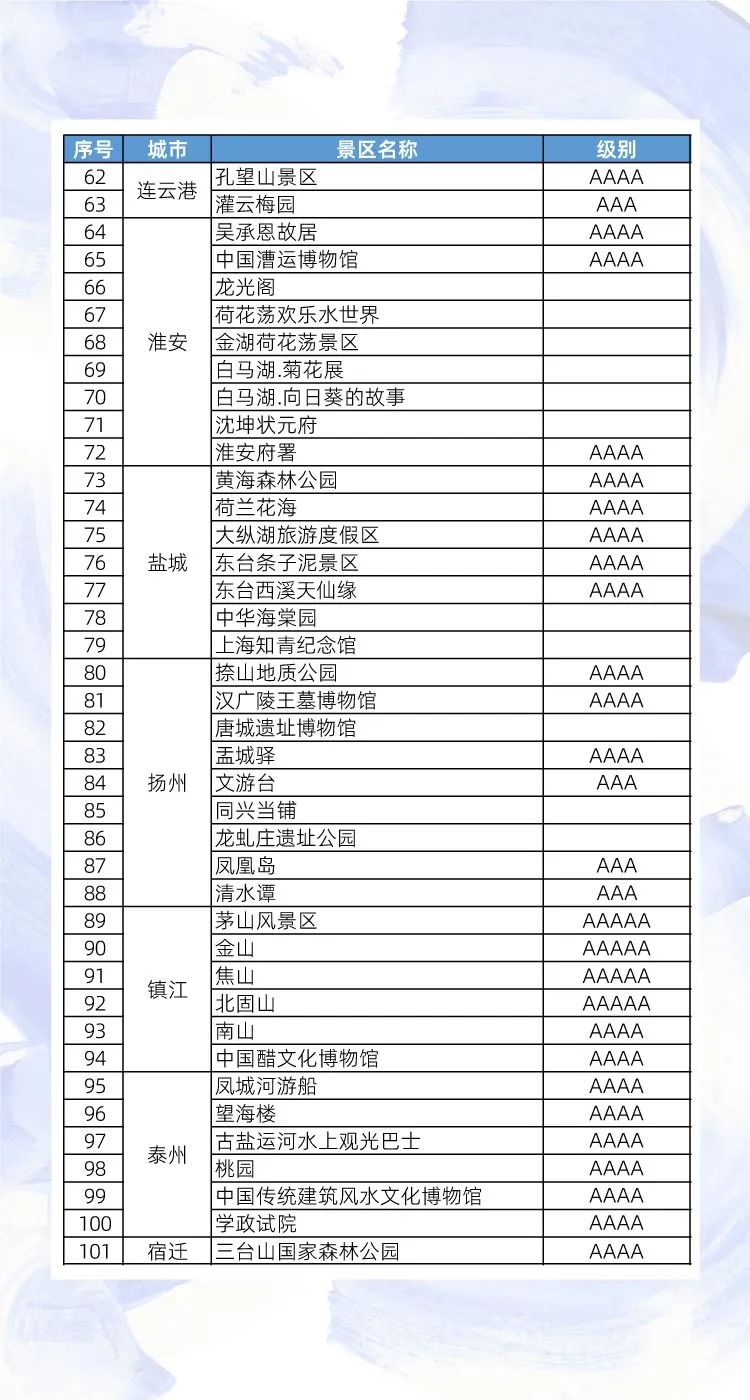 江苏三免卡免费景点最新更新资讯