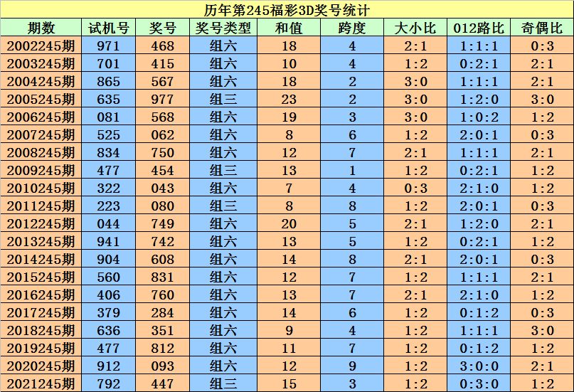 二四六香港资料期期准一,实地数据验证分析_8K40.641