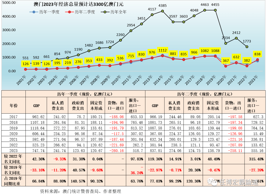 2024年新澳门开码结果,数据整合设计执行_Gold22.899