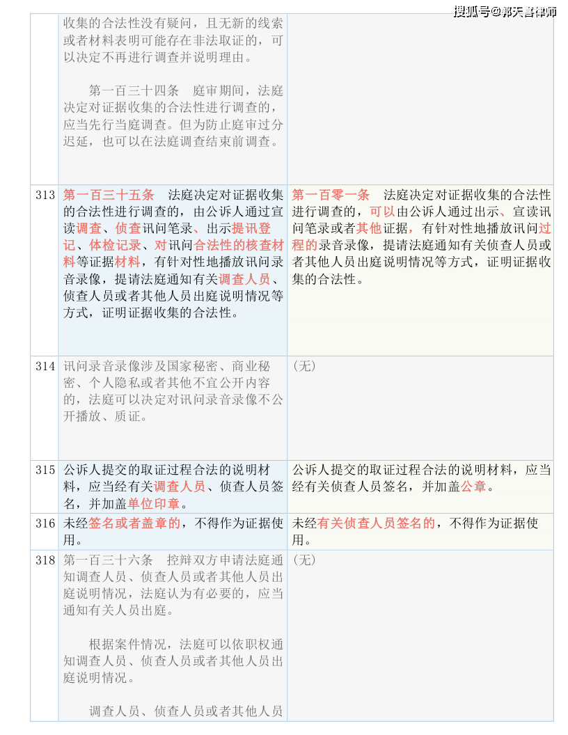 黄大仙免费资料大全最新,国产化作答解释落实_工具版6.632