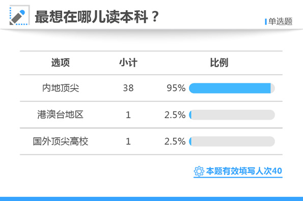 白小姐三肖三期必出一期开奖百度,数据分析解释定义_Superior73.948