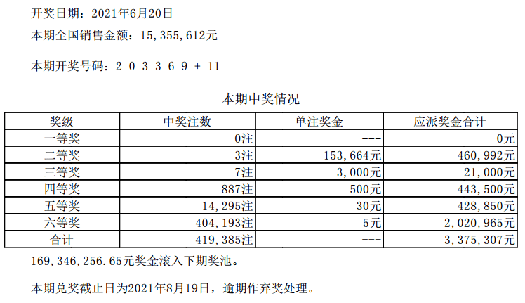 新澳门六开彩开奖结果近15期,市场趋势方案实施_PT89.459