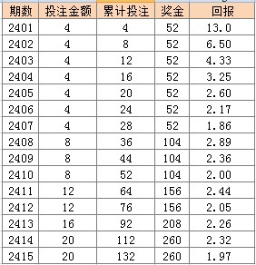 2024年澳门天天开彩免费记录,高度协调策略执行_增强版8.317