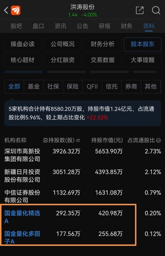 洪涛股份最新分红动态解析及消息汇总