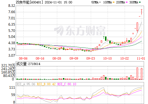 双良节能成功收购，迈向行业新高度里程碑事件揭晓