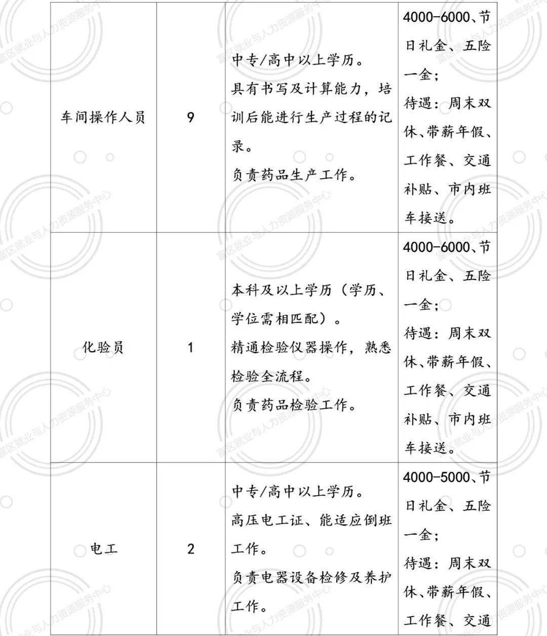 通榆县最新招聘动态及其社会影响概览