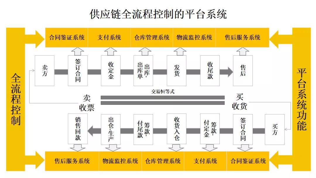 新澳门免费精准龙门客栈,完善的执行机制解析_开发版1