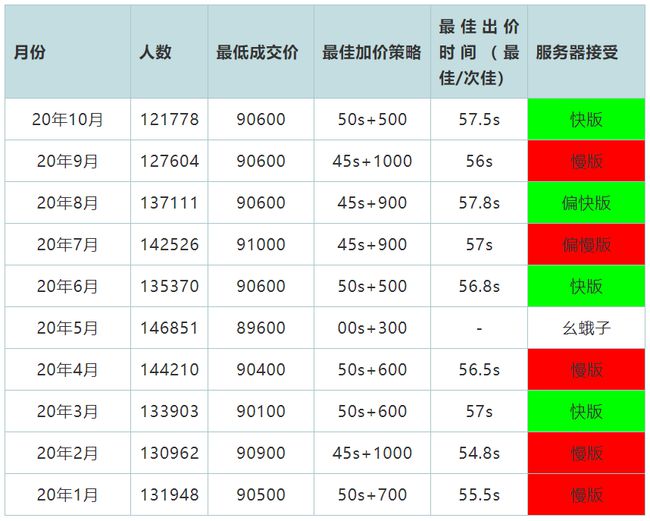 淡忆丶那段情 第2页