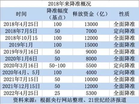 2024新奥资料免费精准109,准确资料解释落实_专业版6.713