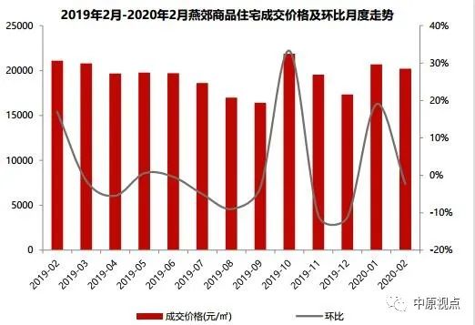 环京房价趋势展望，最新消息、影响与前景分析