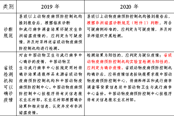 新澳精准资料免费提供生肖版,准确资料解释落实_专业版150.205