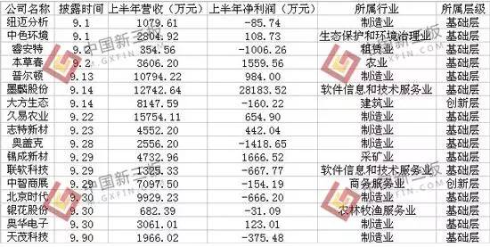 浅吟旧情歌 第2页