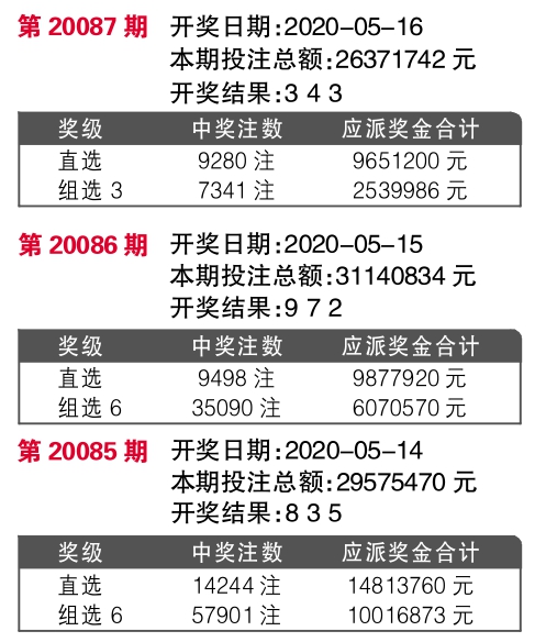 7777788888王中王最新传真,高速规划响应方案_静态版6.22