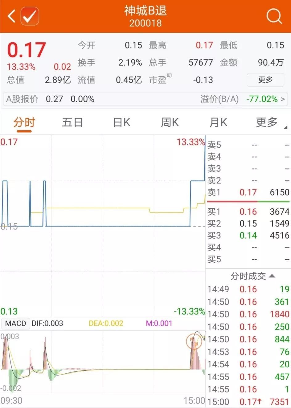 神州长城股票最新动态全面解读