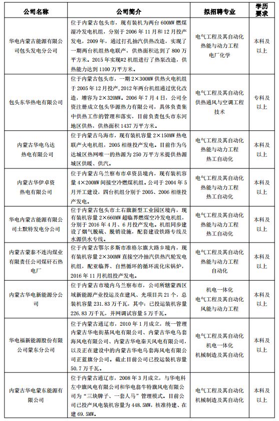 内蒙华电最新消息全面解读与分析