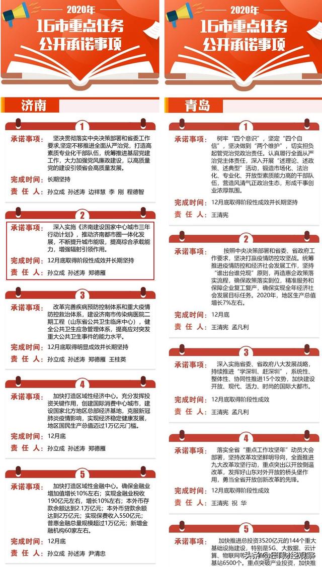 山东省党代表名单揭晓，新时代的新力量展露风采