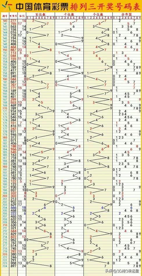 新澳门六开彩开奖结果2024年,高速响应计划实施_Max68.59