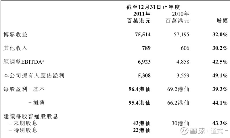 澳门彩资料查询,专家解答解释定义_bundle97.547