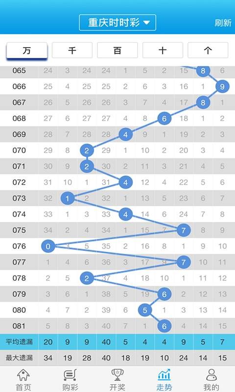 白小姐一肖一码100正确,全面理解执行计划_影像版63.115