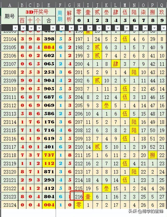 新奥门开奖结果2024,深度数据应用策略_专家版1.946