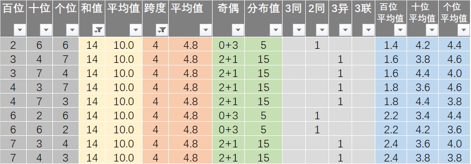 新澳天天彩免费资料,实地数据执行分析_XR42.282